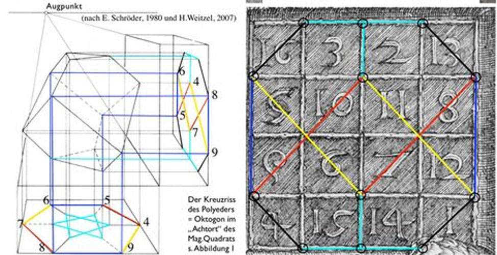 Ernst Theodor Mayer's interpretation