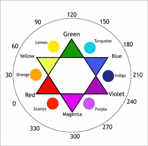 color wheel