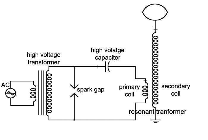 Basic Tesla coil circuit