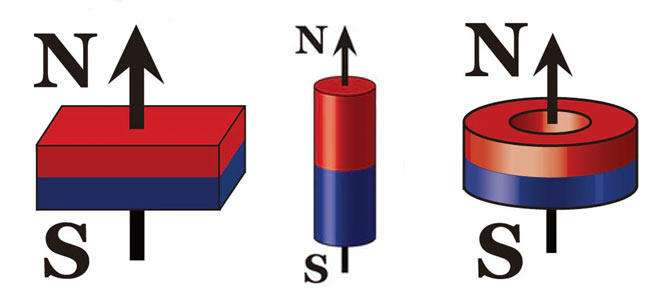 pole orientation