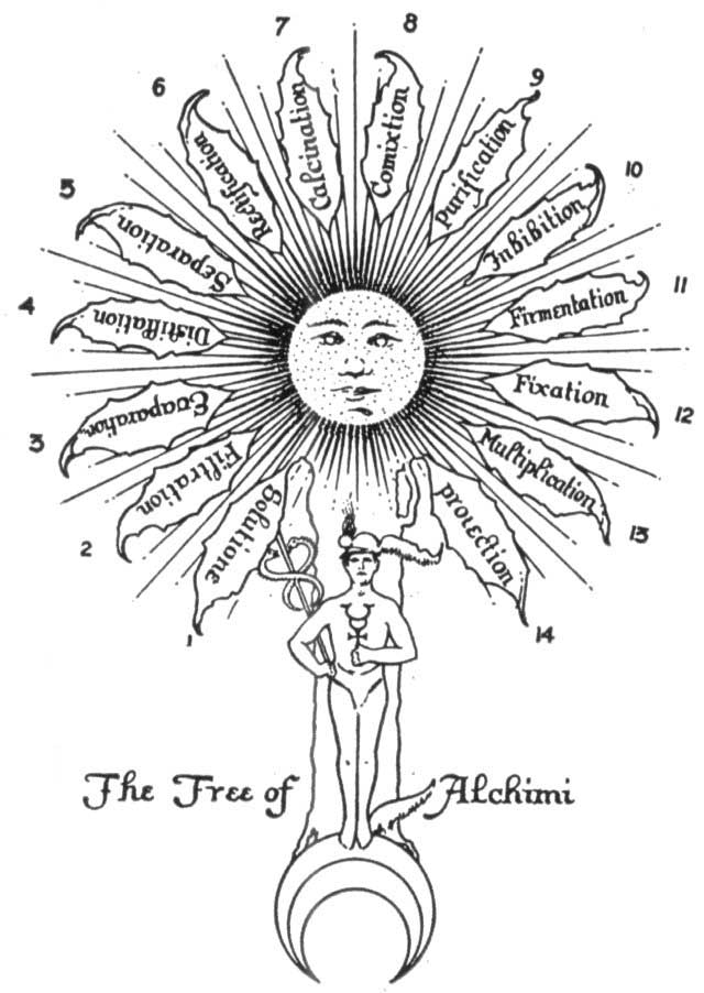 Tree of Alchemy