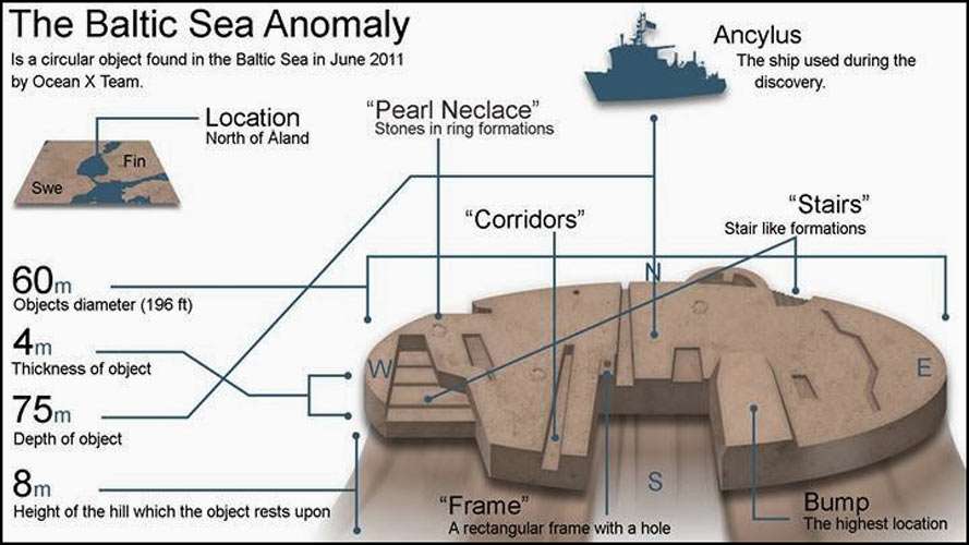 Overview of the structure