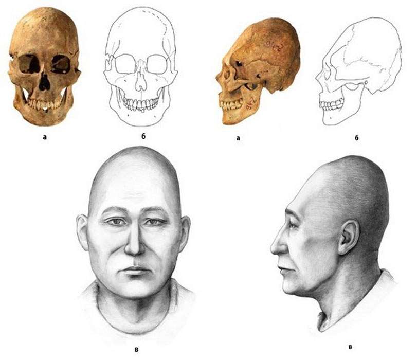 elongated skulls found at the Tobol river