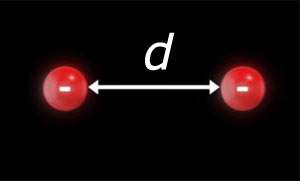 electrostatic repulsion between two electrons