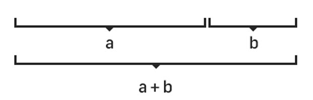 the golden ratio