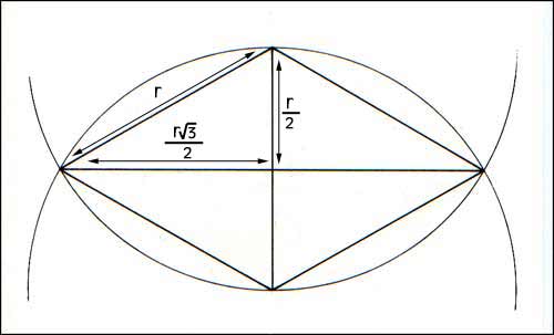 square root of three