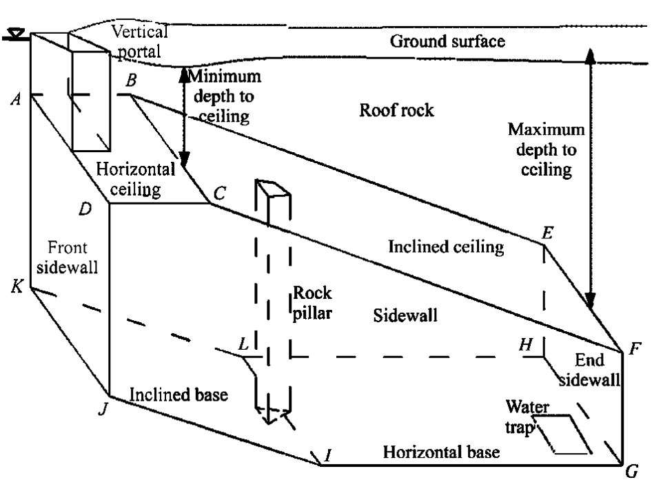 standard design of the Longyou caves