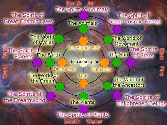 interactive medicine wheel