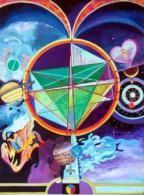 astrological chart painting