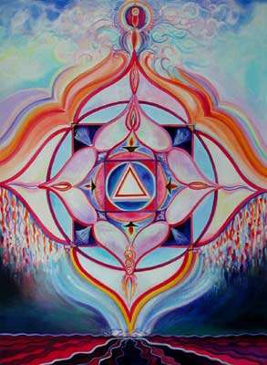 Root Chakra