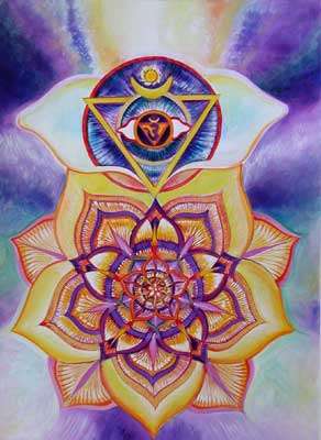 Power-Inner Eye Chakras