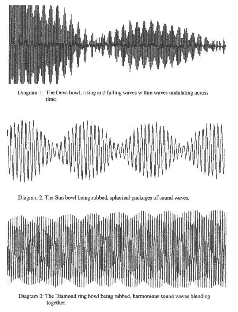 Diagram 1, 2 and 3