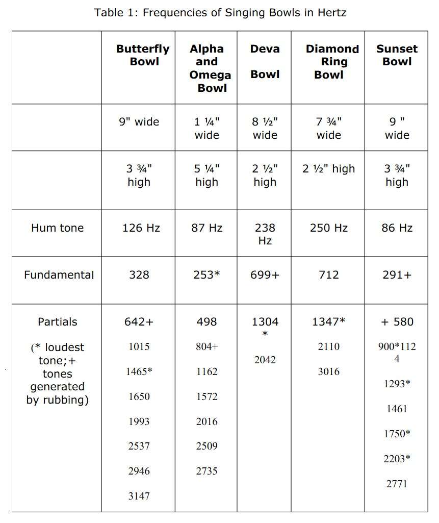 Table 1