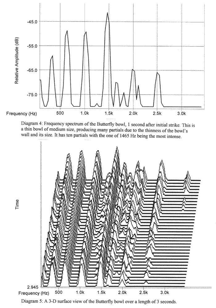 frequency spectrum