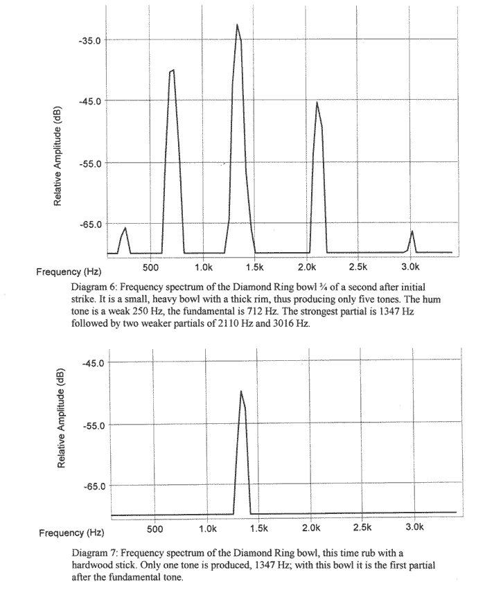 frequency spectrum